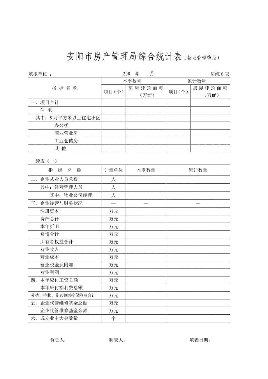 安阳市房产管理局综合统计表(房屋权属登记情况月报)_第5页