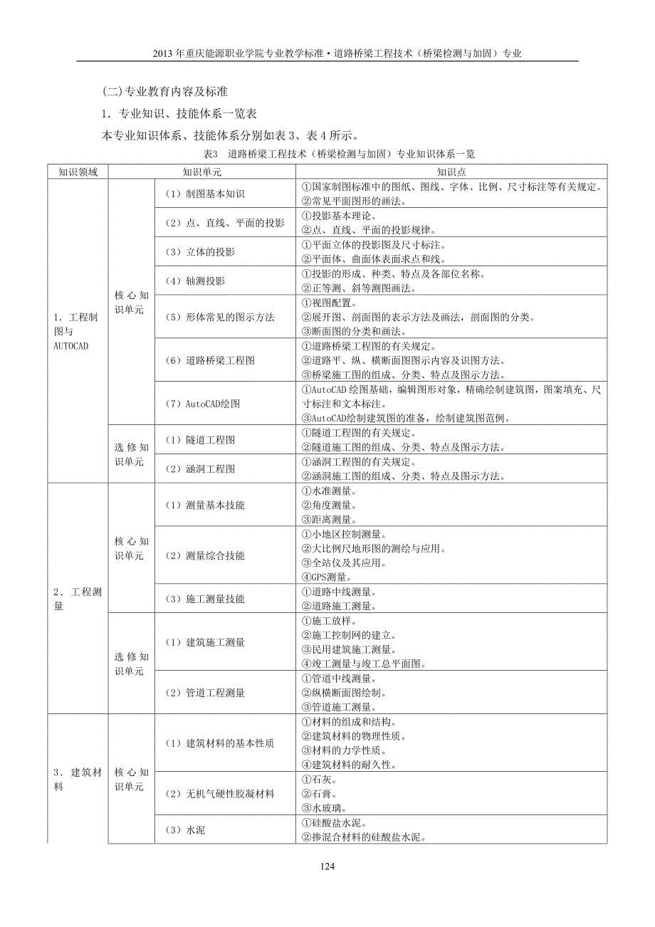 道路桥梁工程技术(桥梁检测与加固)_第5页