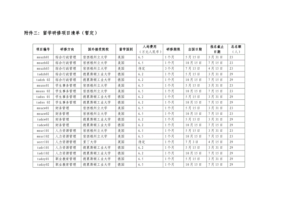 关于报名参加国家留学基金委_第4页