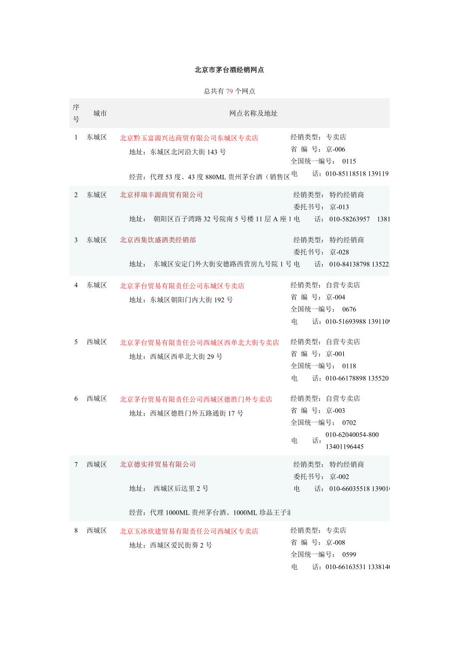 茅台酒经销商（北京）79家_第1页