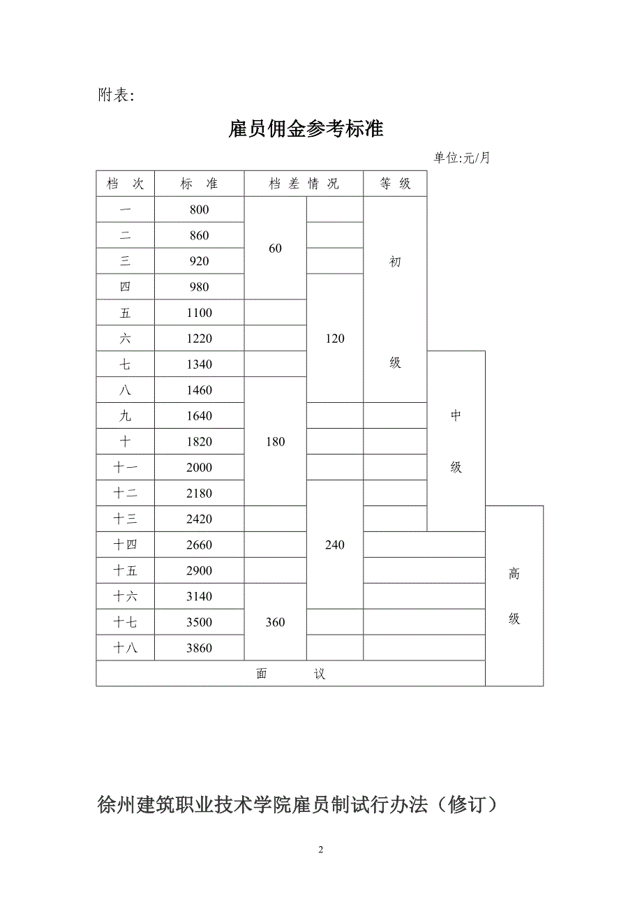 2010年11月24日徐州建筑学院雇员制_第2页