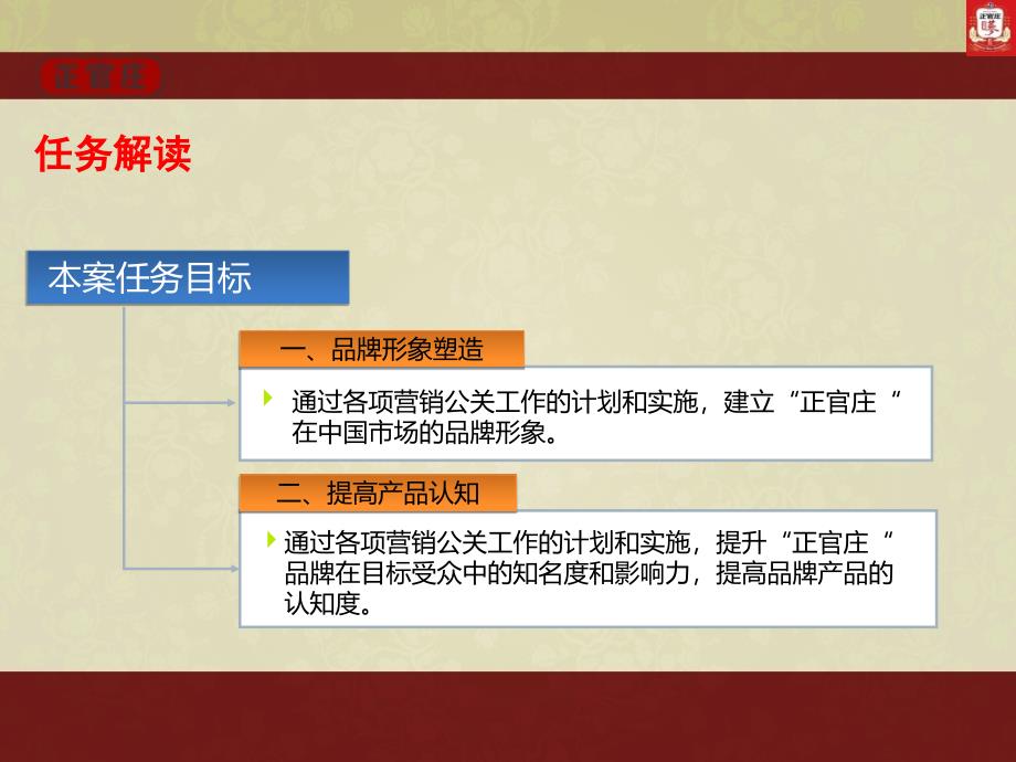 正官庄(高丽参)年度品牌推广策划_第2页