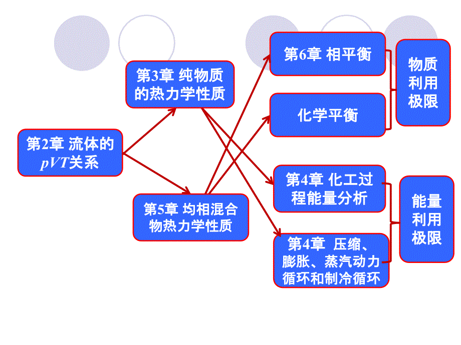 第1章流体pVT关系_第1页