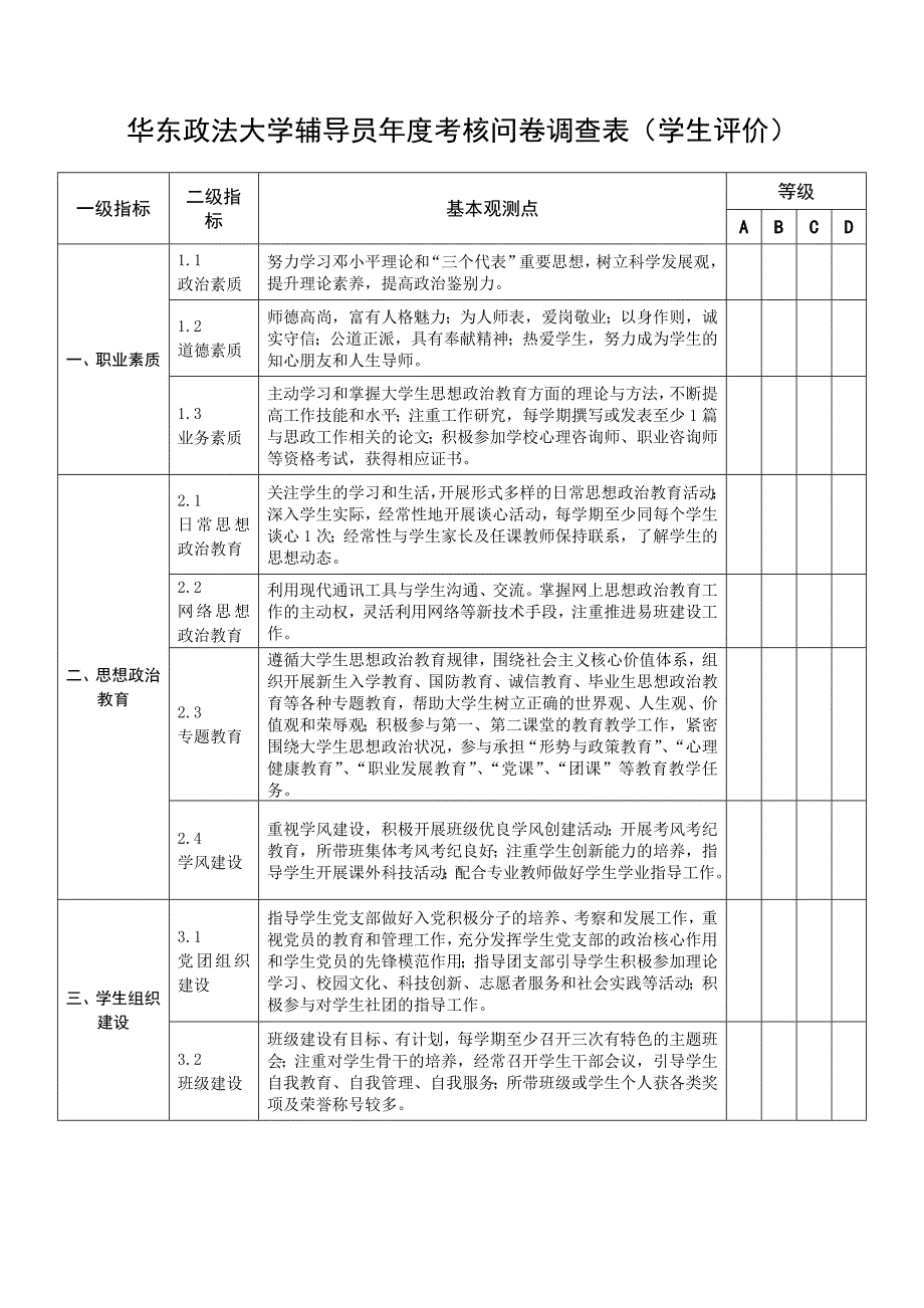 华东政法大学辅导员年度考核问卷调查表（学生评价）_第1页