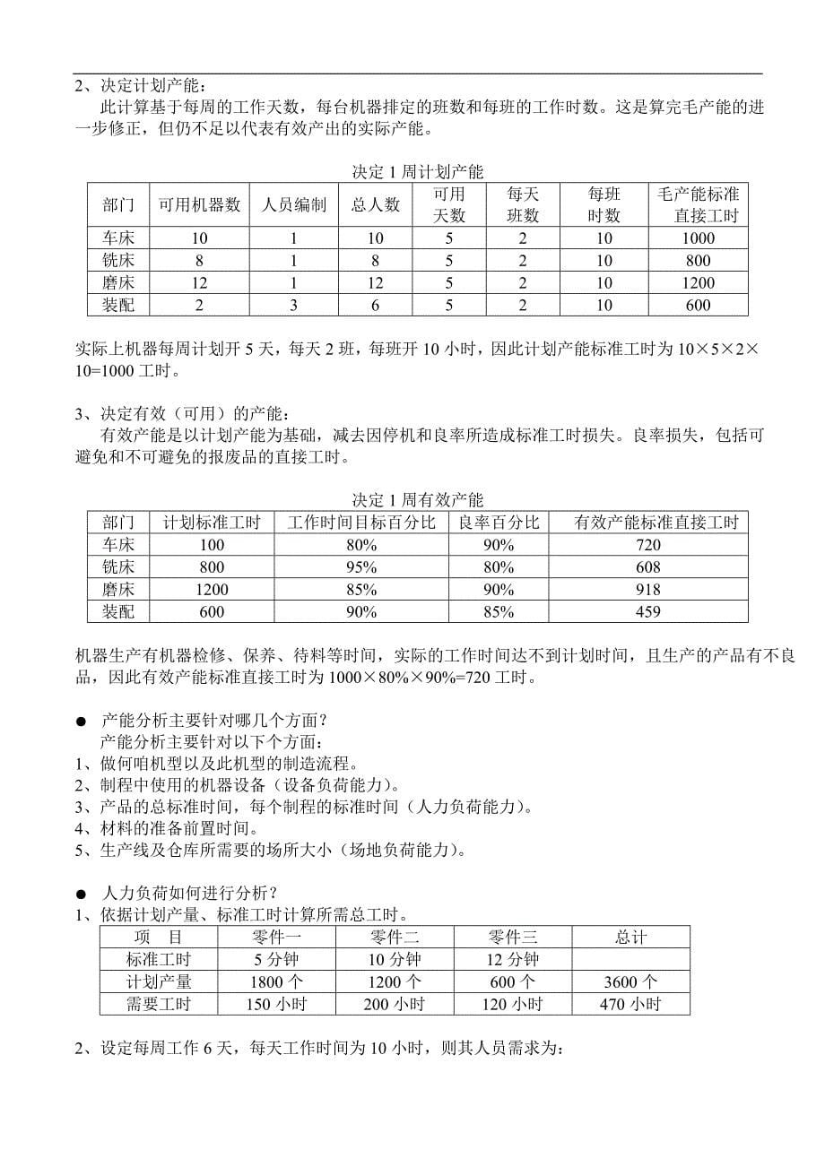 生产计划与进度控制培训教材附表格_第5页