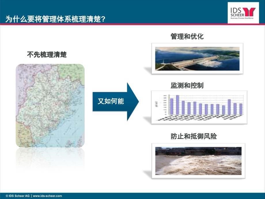 信息化：对企业制度及流程管理的价值_第5页