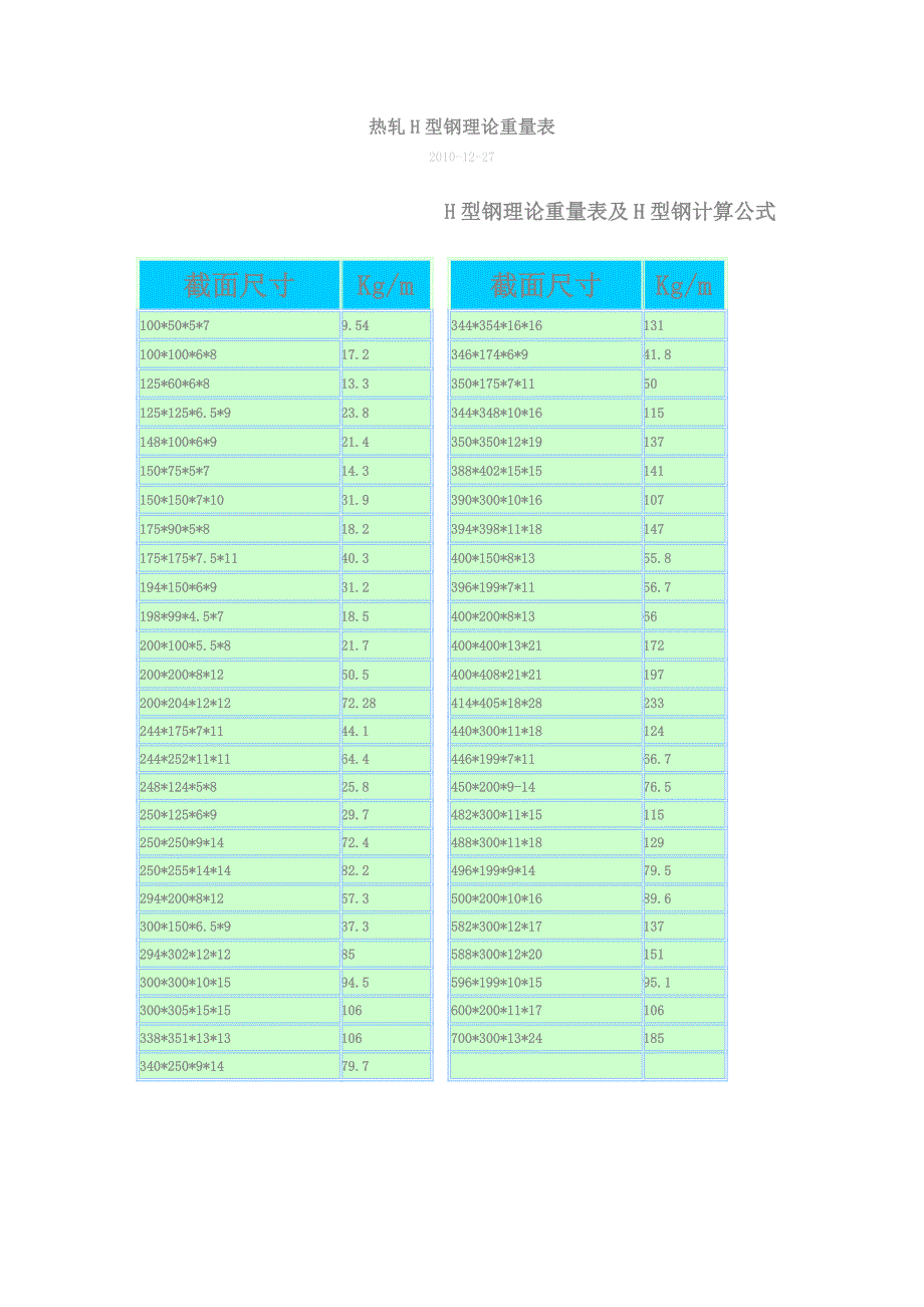 热轧h型钢规格理论重量表_第1页