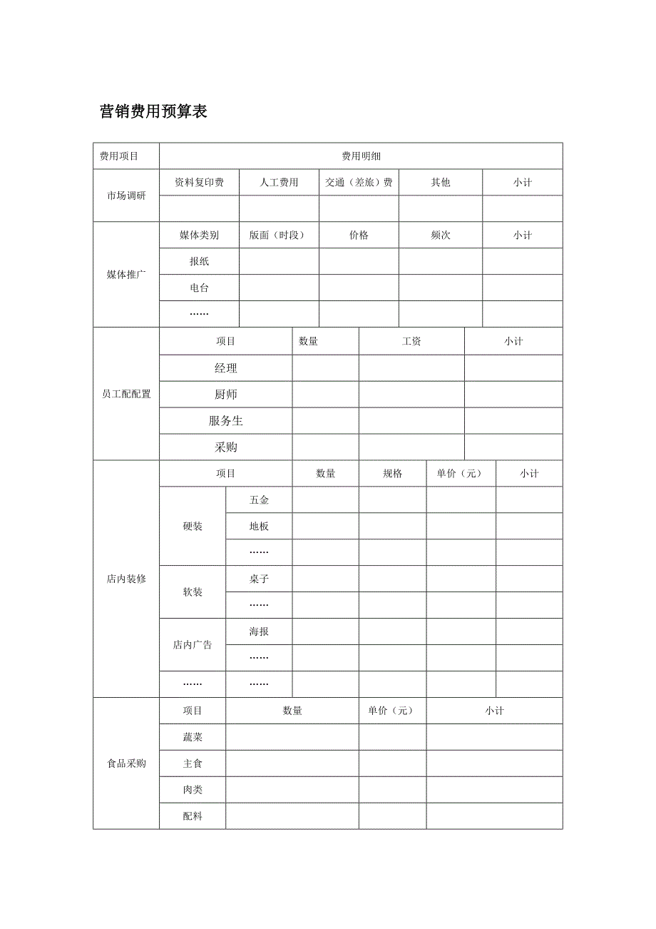 营销费用预算表_第1页