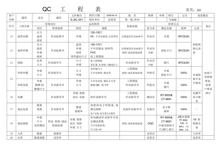 线材qc工程图_第2页