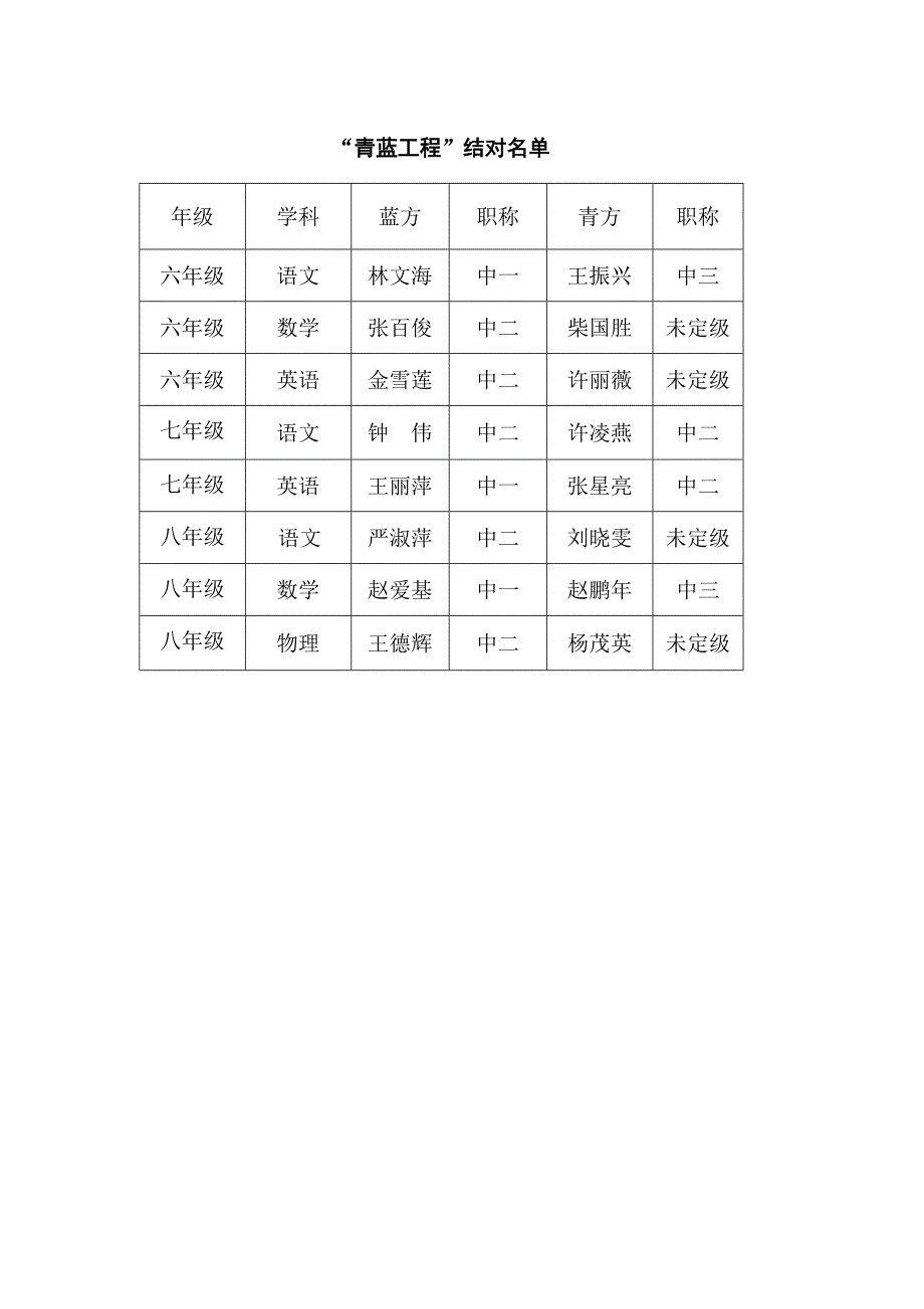 怀安中学“青蓝工程”实施方案_第4页