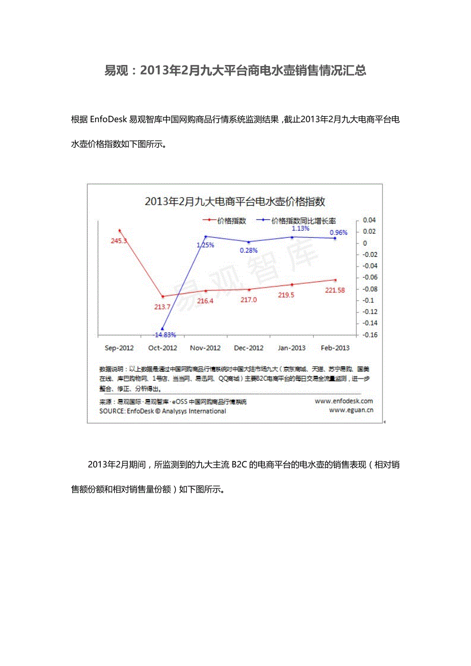 2013年2月九大平台商电水壶销售情况汇总_第1页