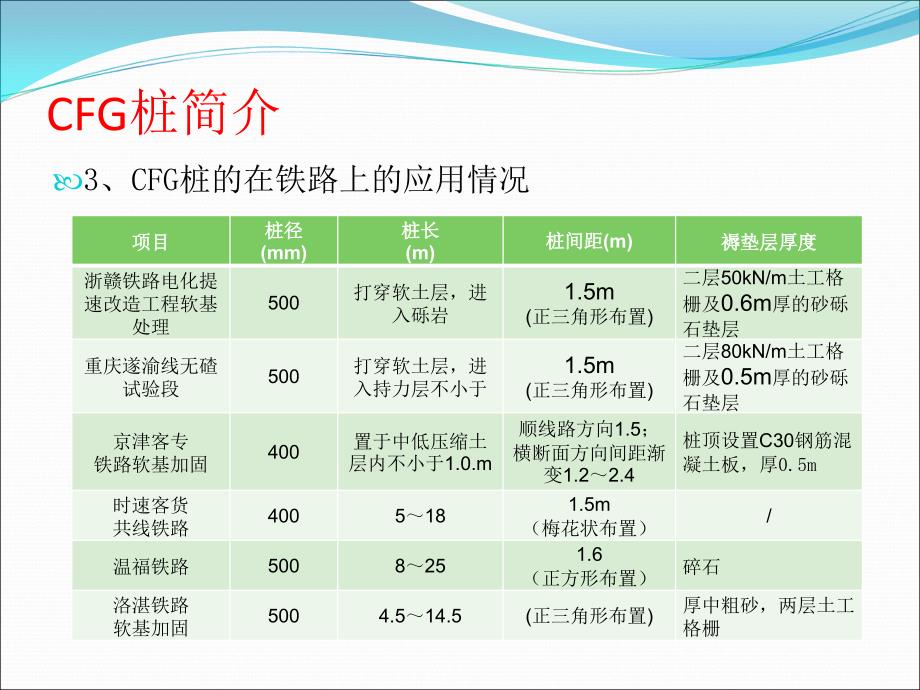 CFG桩施工培训教材_第4页