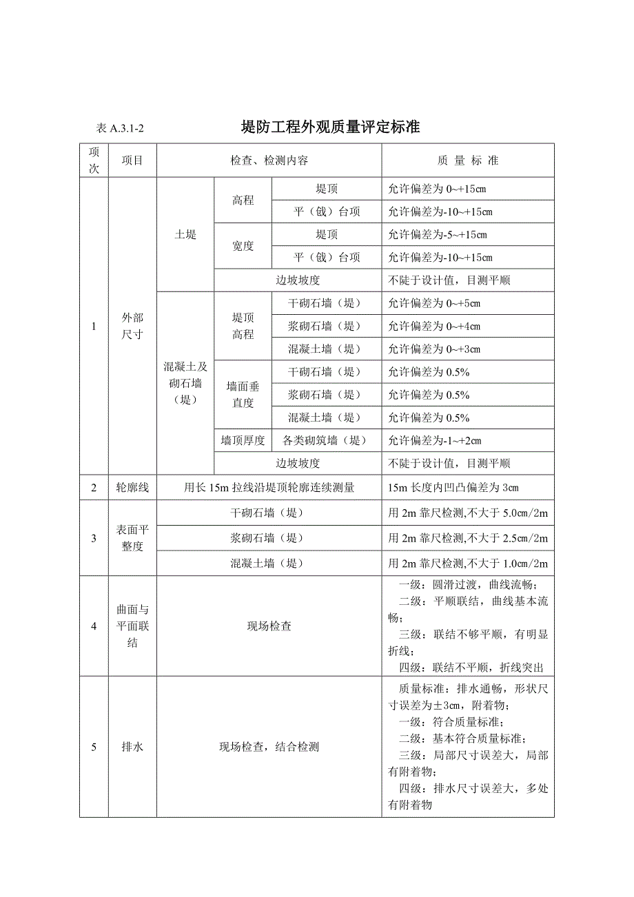 2007年水利水电工程施工质量检验与评定规程_第4页