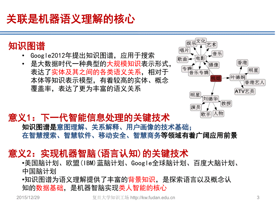 知识图谱前沿技术研讨会_第3页