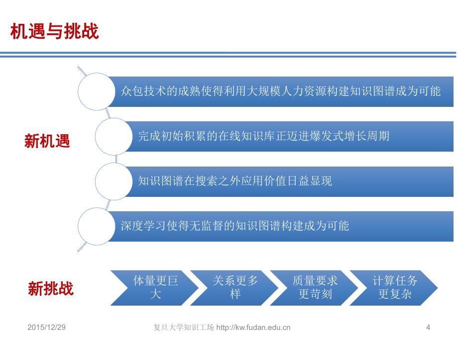 知识图谱前沿技术研讨会_第4页