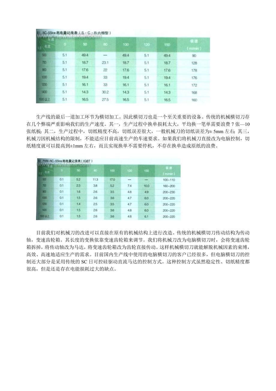 瓦楞纸生产线节能、高效改造案例分析_第3页