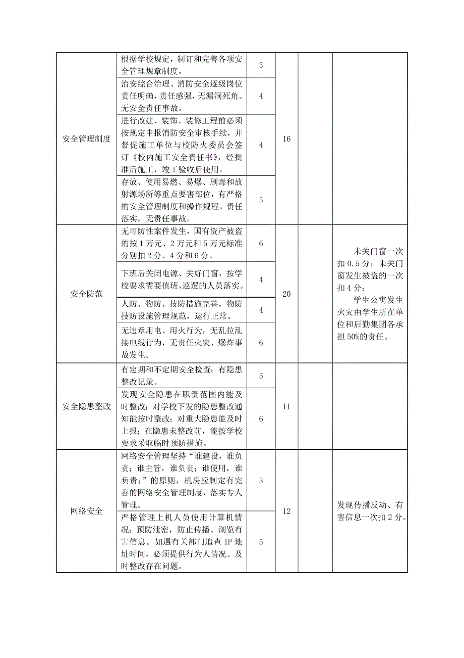 范集四中安全工作评估体系_第3页