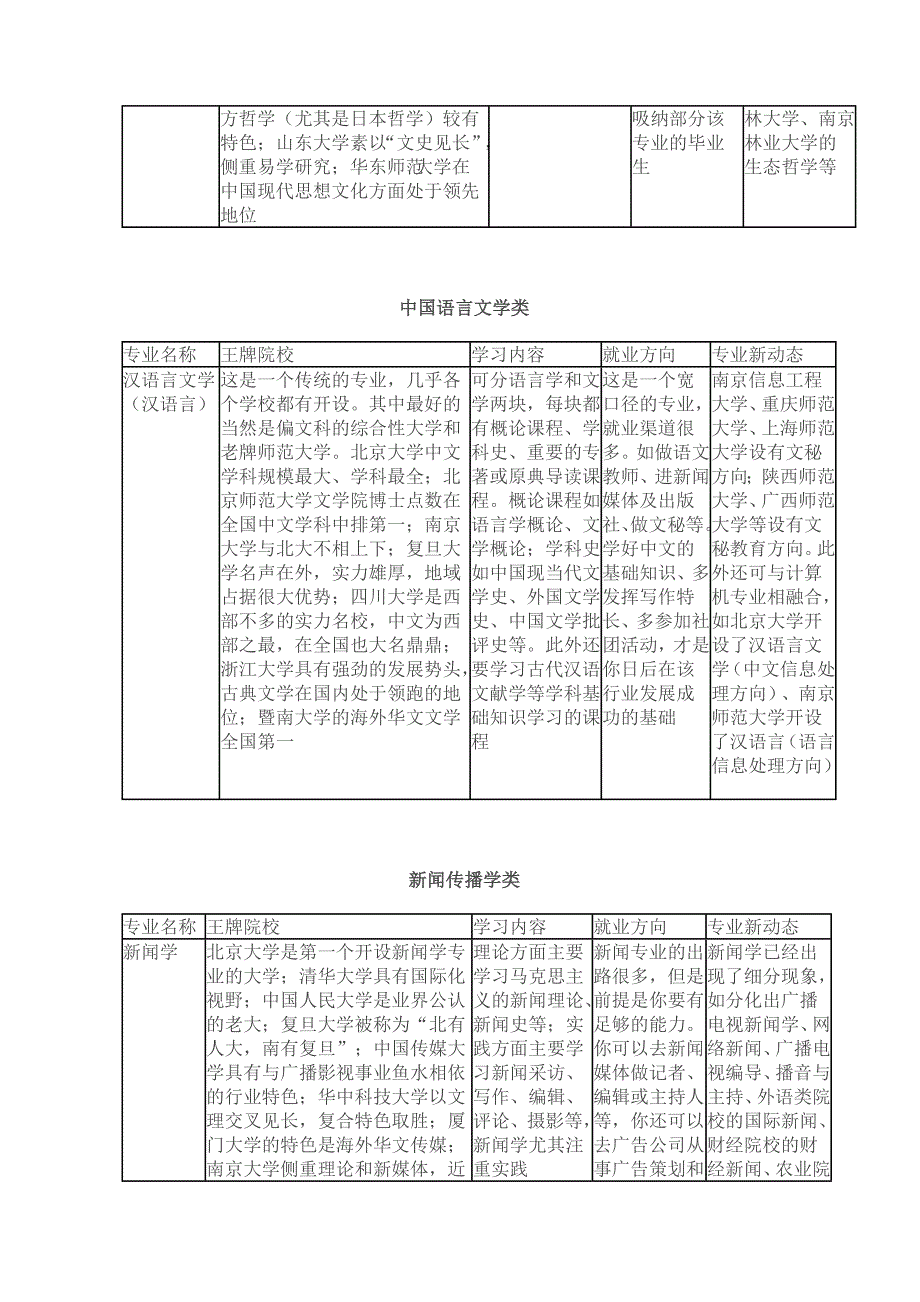 文科热门专业大辞典_第2页