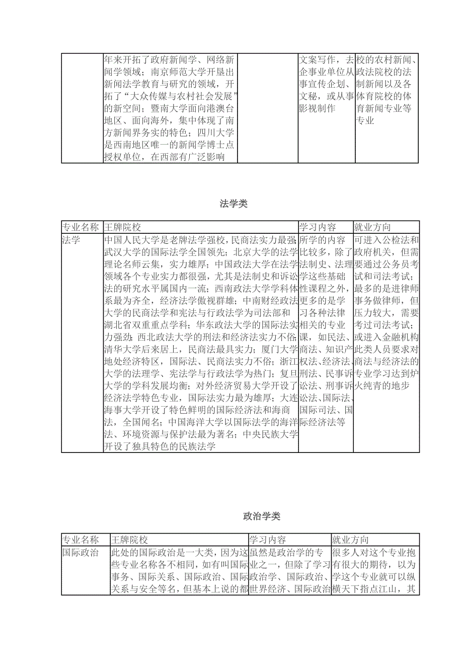 文科热门专业大辞典_第3页