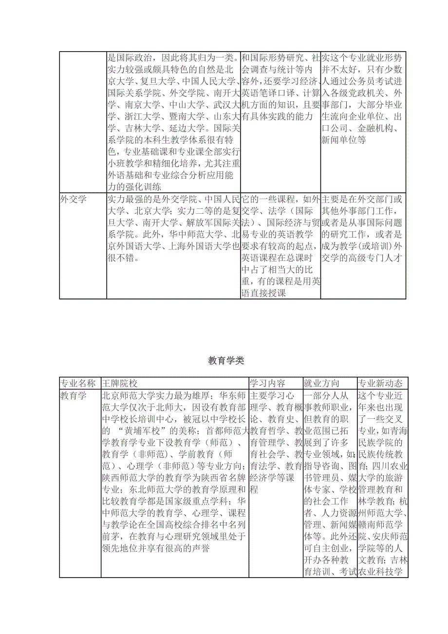 文科热门专业大辞典_第4页