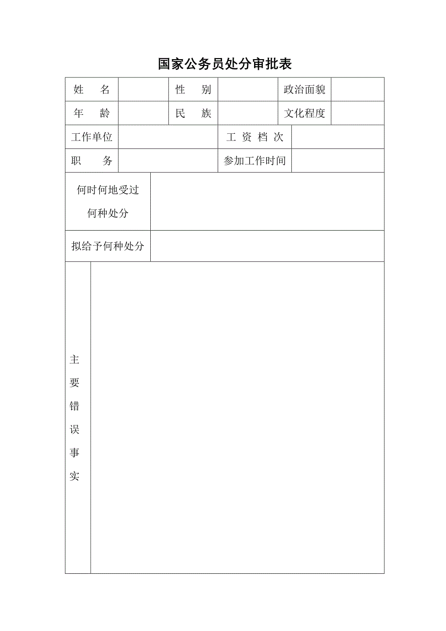 国家公务员处分(解除)审批表_第1页