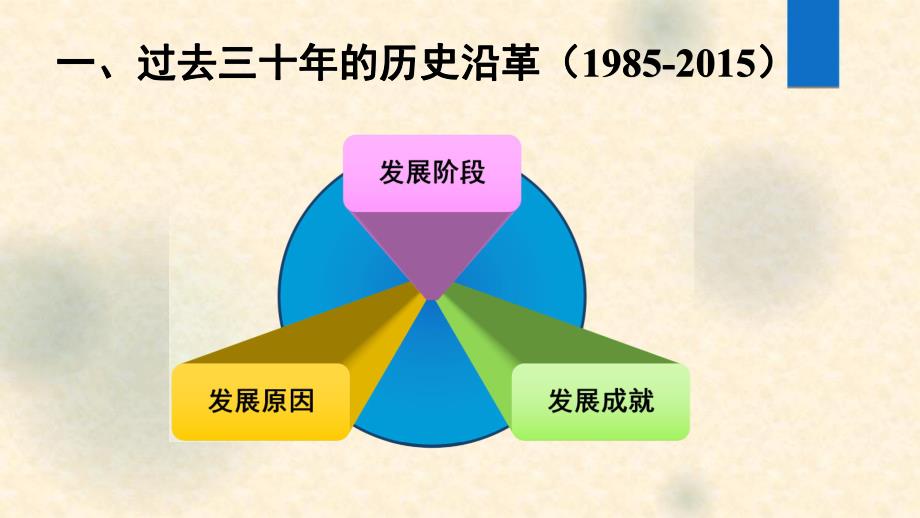 对路政发展的思考_第3页