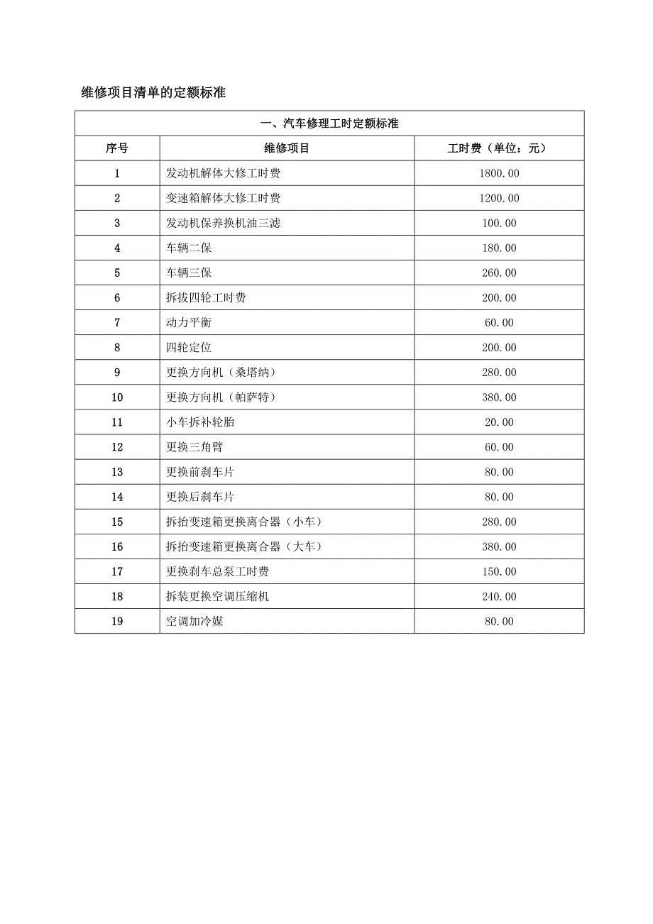 维修项目清单的定额标准_第1页