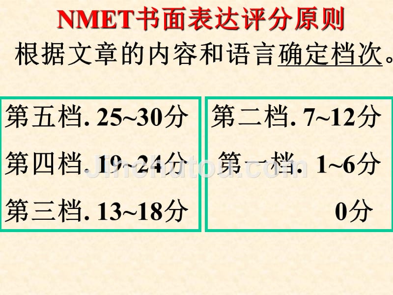 英语写作得分技巧_第3页