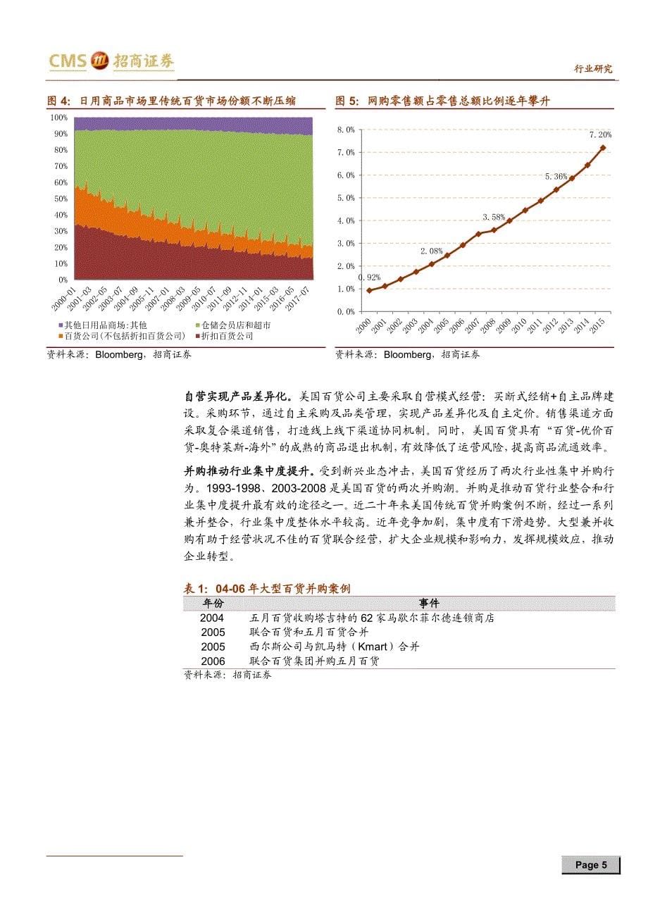 百货零售行业研究框架系列报告一：国际视野下的百货行业_第5页