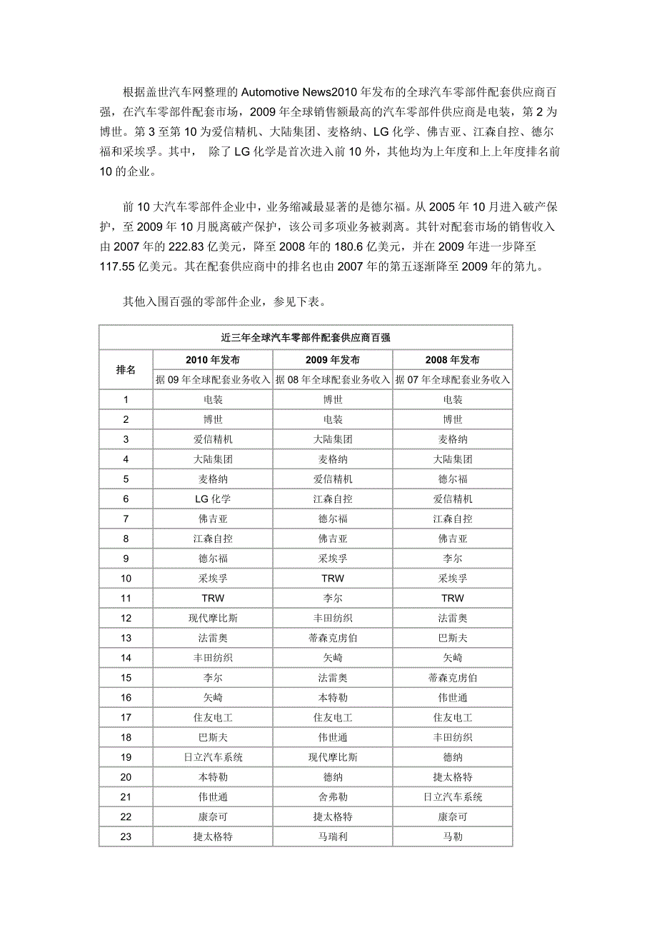 2008汽车零部件企业排行_第1页