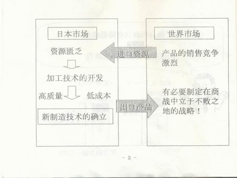 JPS(基础篇)通过彻底消灭浪费来实现降低成本的方法_MIC生产性研究所_第5页