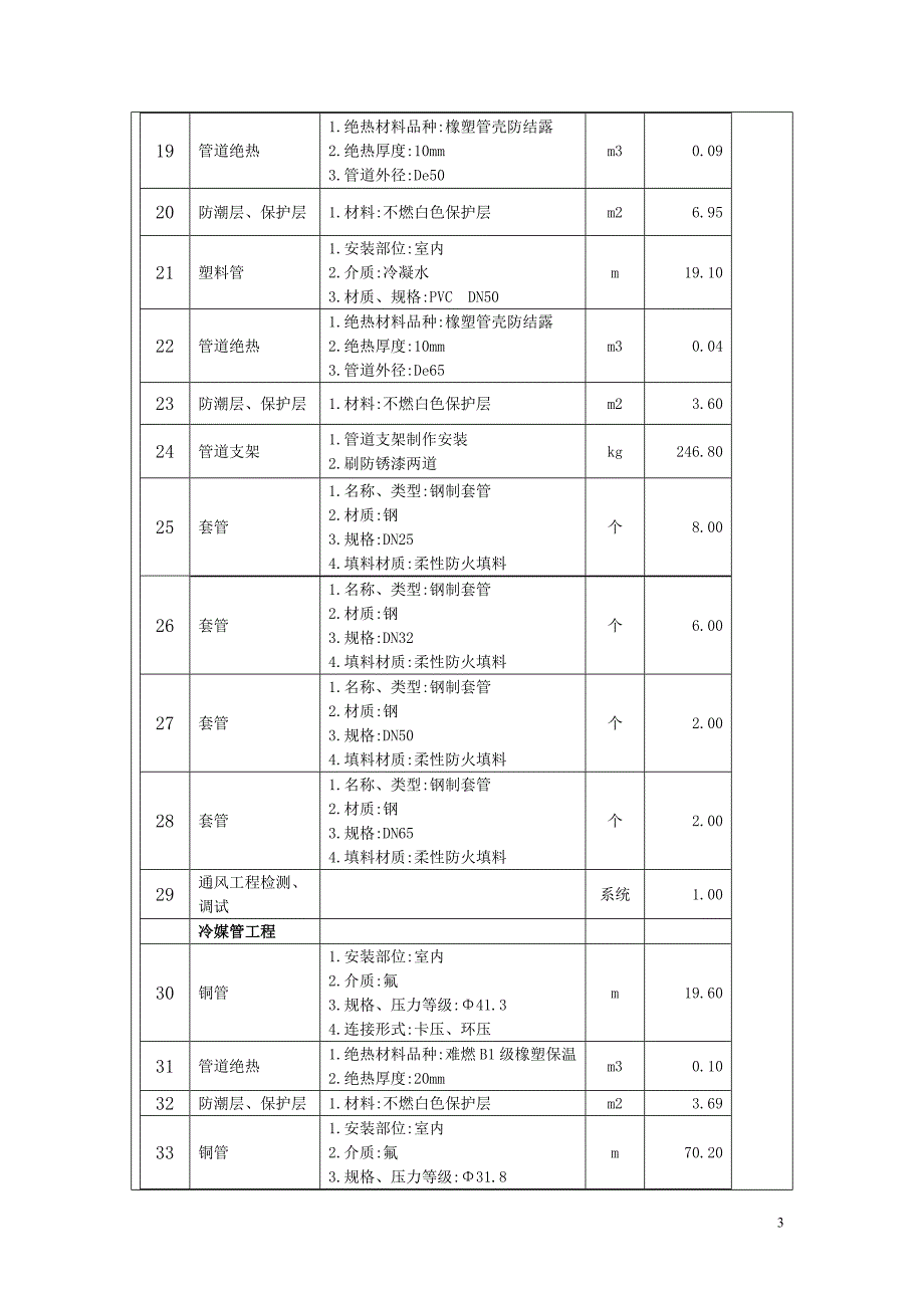 简要技术要求_第3页