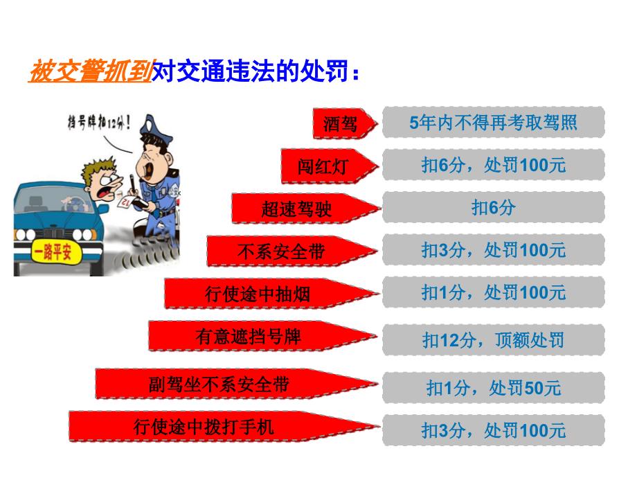 2013新交通法规 ih 122012.ppt_第4页