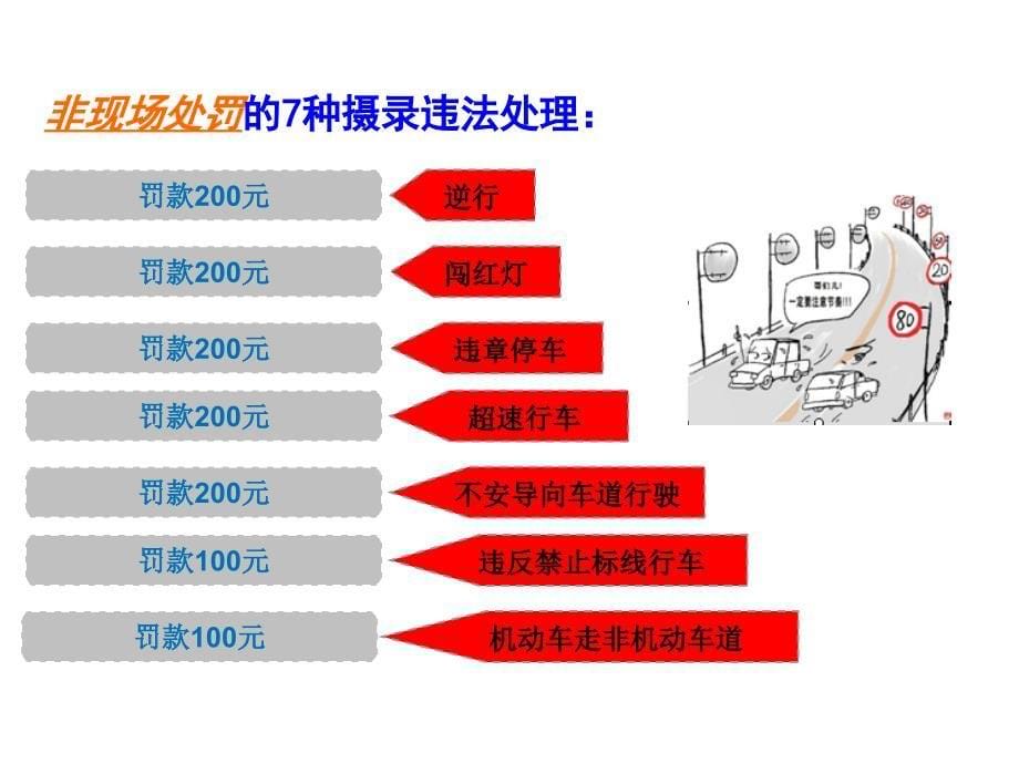 2013新交通法规 ih 122012.ppt_第5页