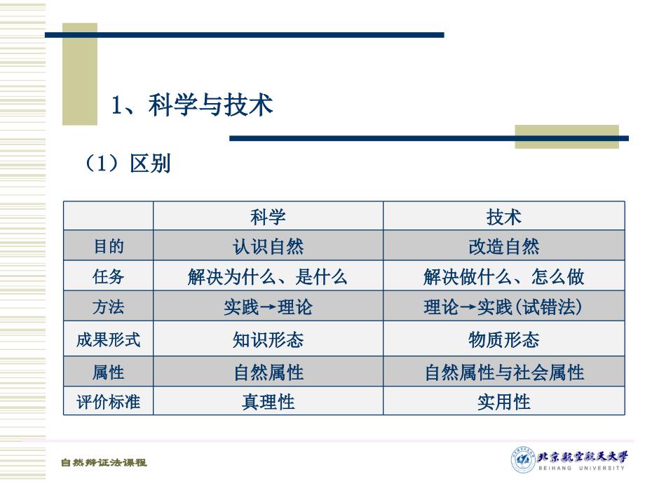 10－科学技术与社会（STS）_第3页