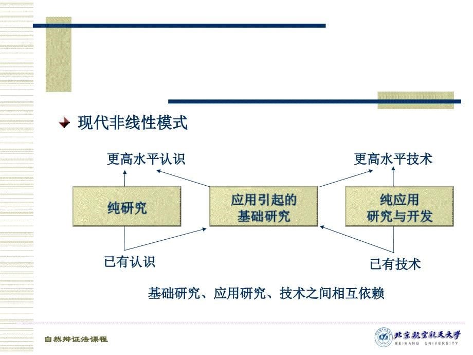 10－科学技术与社会（STS）_第5页