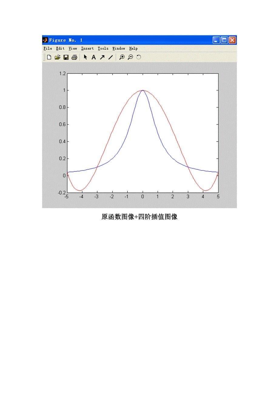 文正学院数值逼近、实验一_第5页