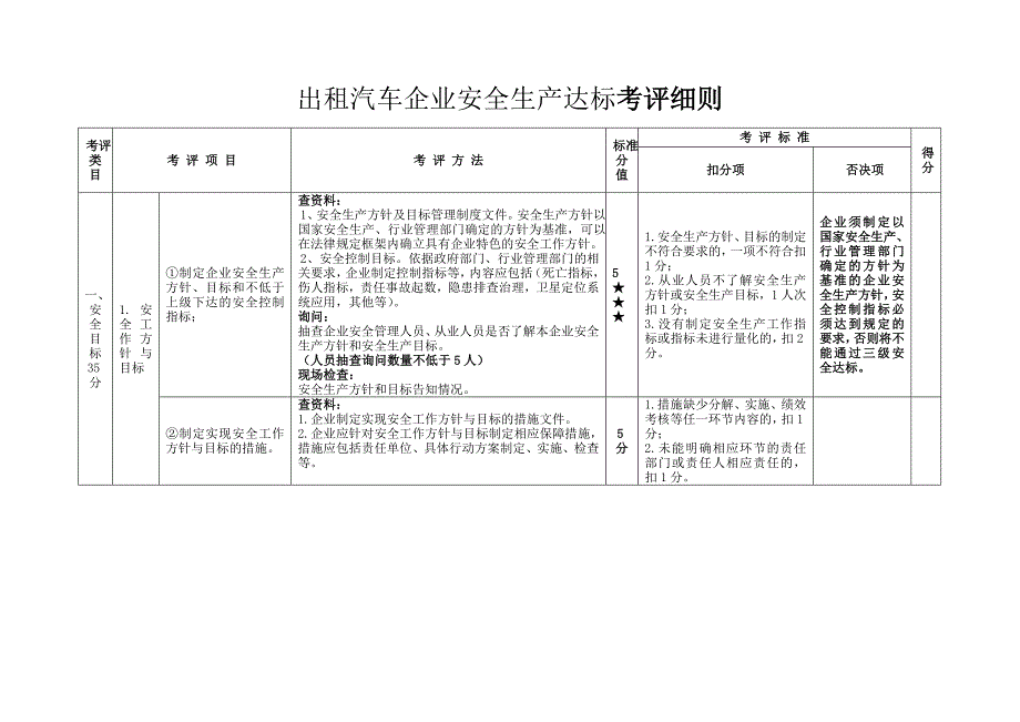 【出租车】标准化考评实施细则_第1页