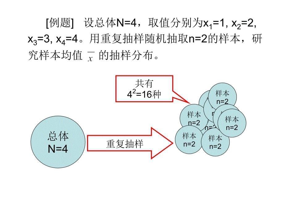 统计学(抽样与抽样分布)_第5页