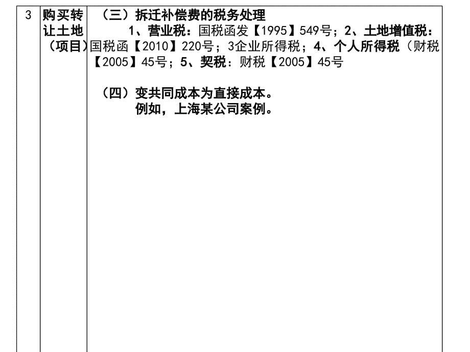 开发商拿地n种模式(非常详细)_第5页