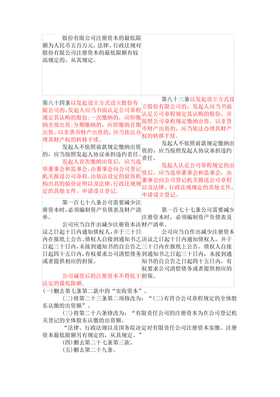 公司法对照工商修改后_第3页