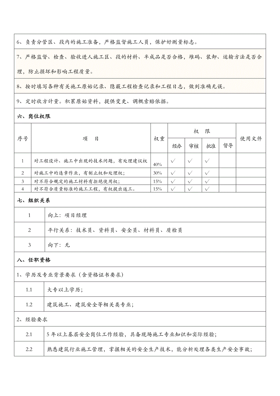 施工员岗位说明书_第2页