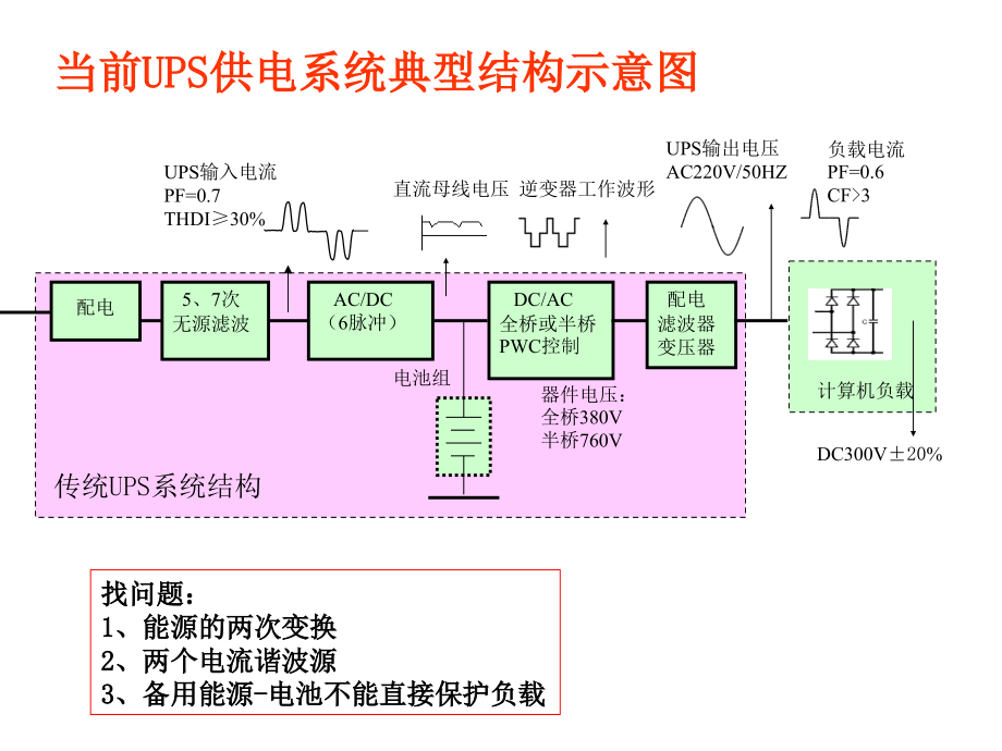 论ups供电方案问题与变革2008年4月-深圳工程师大会_第4页