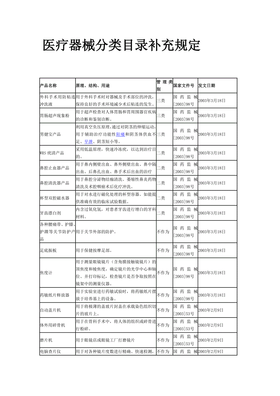 医疗器械分类目录补充规定_第1页