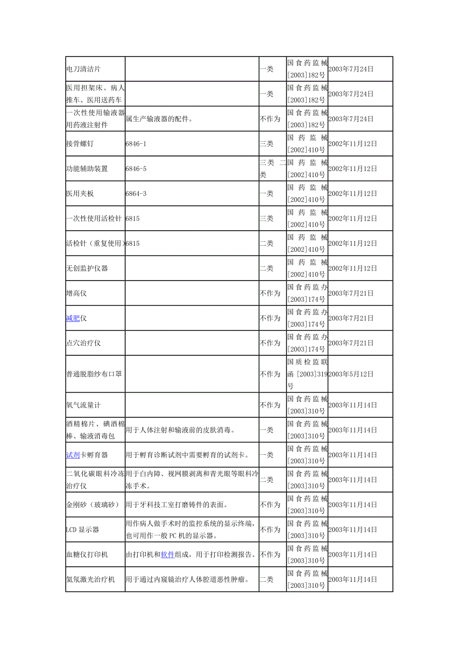 医疗器械分类目录补充规定_第4页