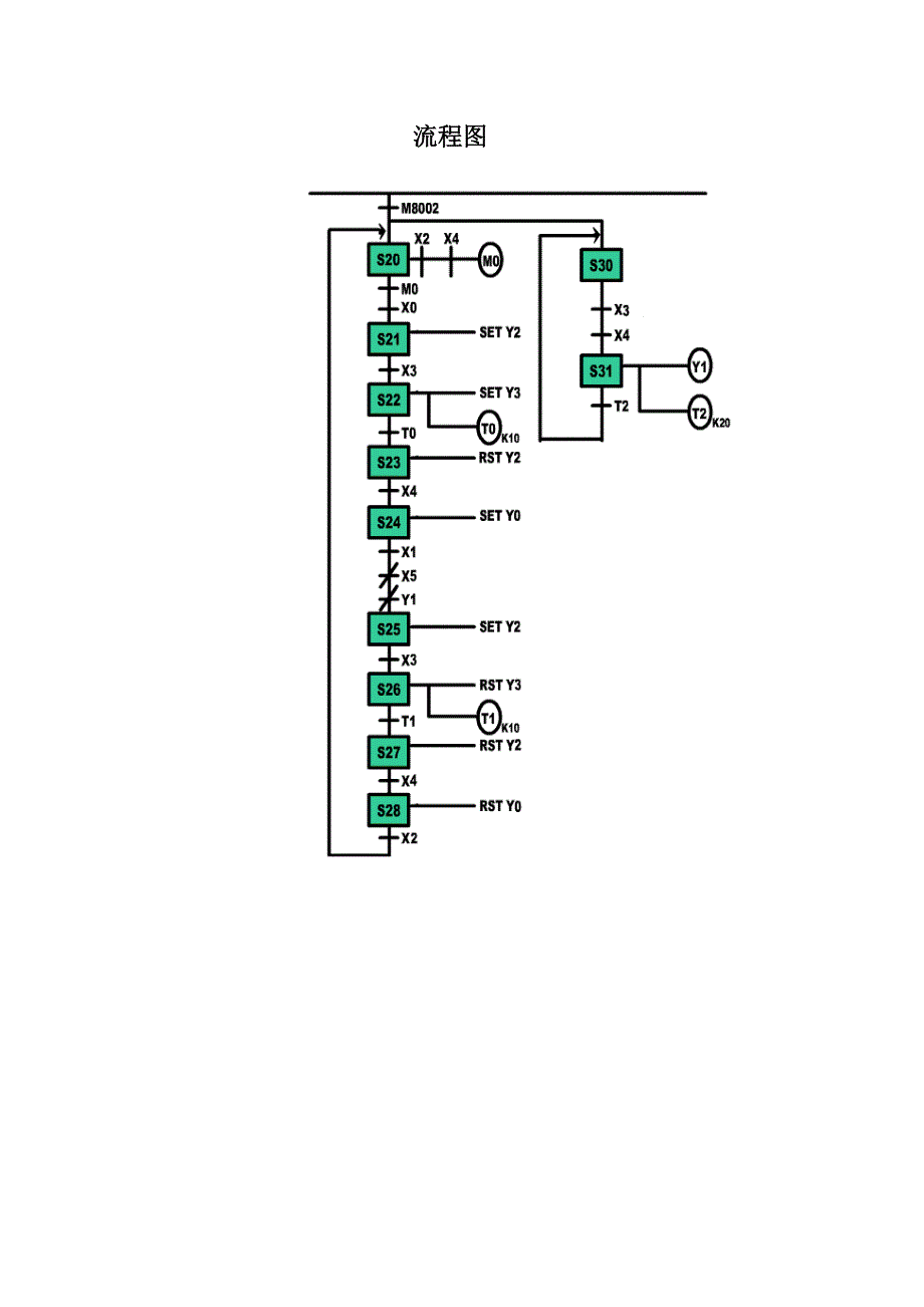 机械手工件搬运 一`实验目_第4页