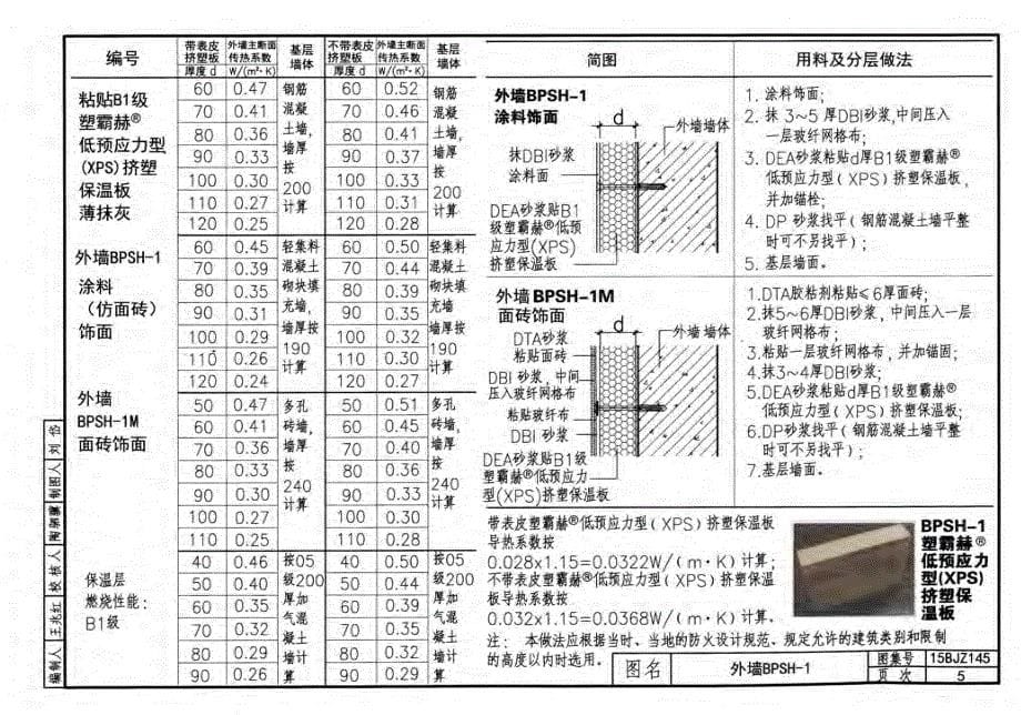 15BJZ145 北鹏首豪-低预应力型(XPS)挤塑保温板、石墨聚苯板、A2级聚苯板系列_第5页