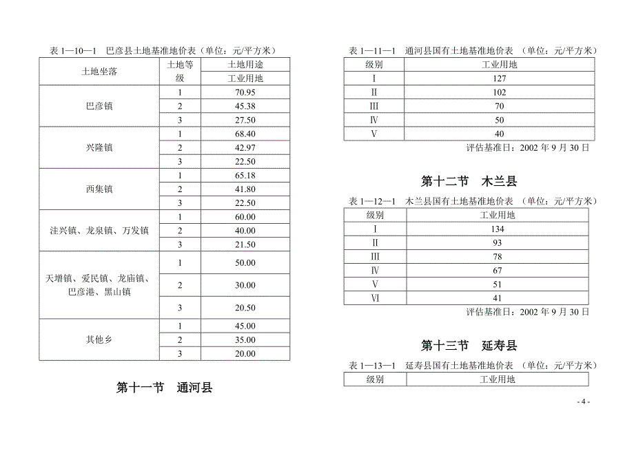 黑龙江省基准地价与标定地价(早)_第4页