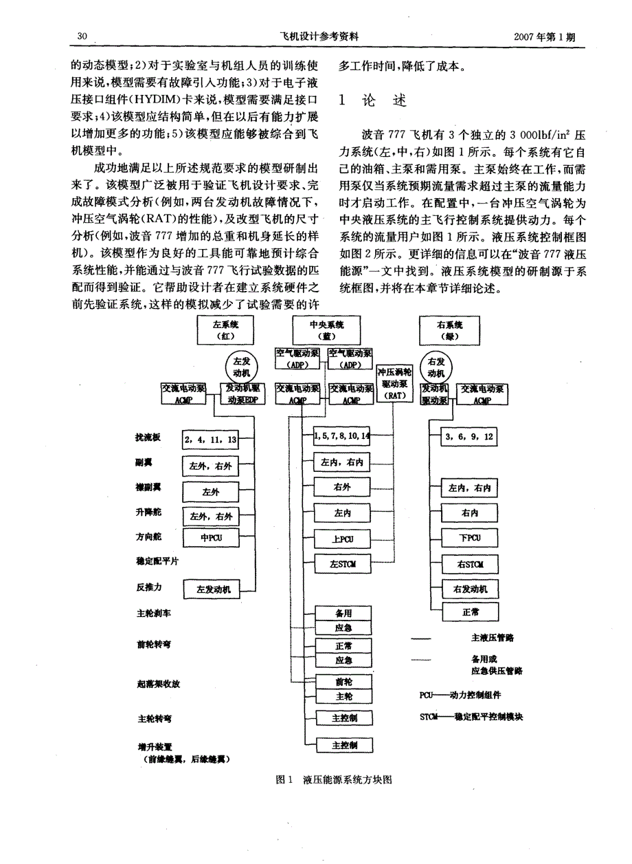 波音777液压系统模拟器模型_第2页