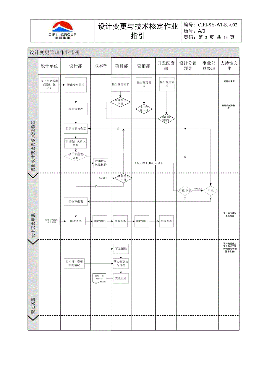 设计变更与技术核定_第2页